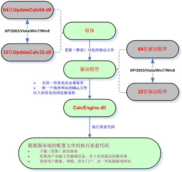 dnf纪念礼盒时装